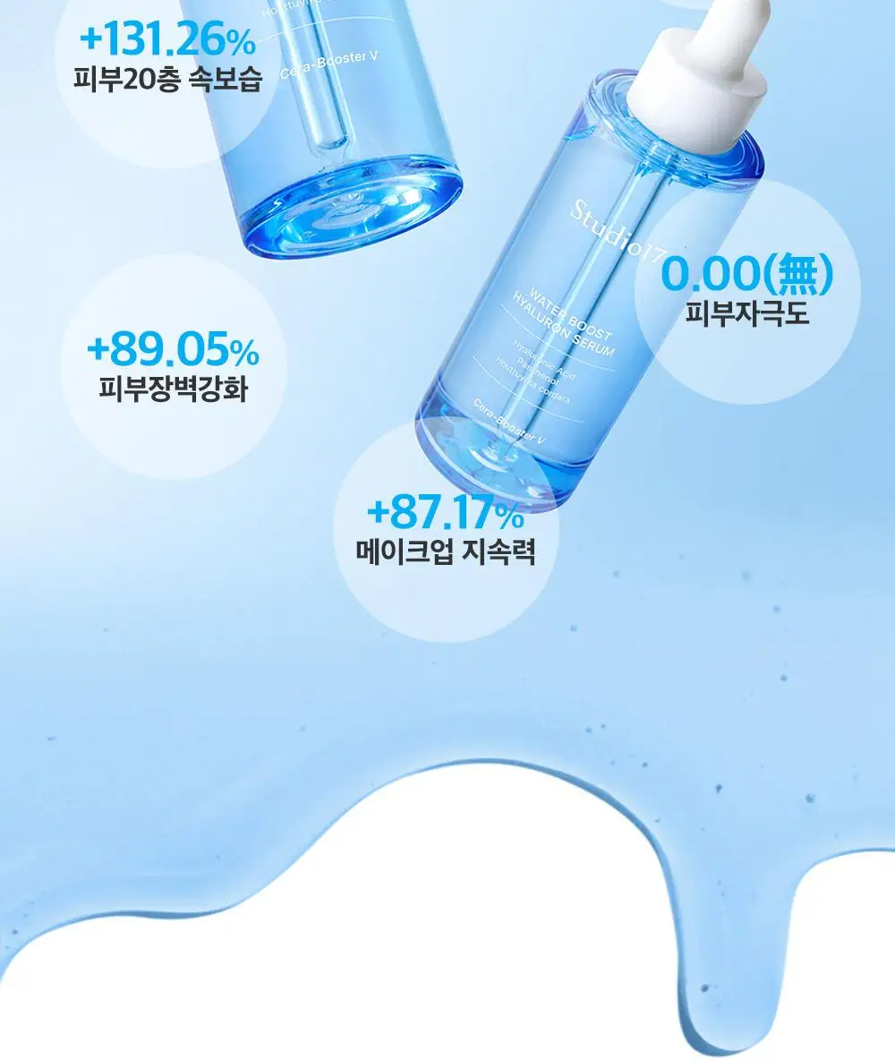 [수분광/수분충전] 스튜디오17 워터부스트 히알루론 수분세럼 80ml 상세페이지 5
